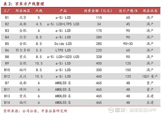 外资持仓翻倍，京东方冲击涨停 苹果提携三星让路，明年利润增160%，平板电脑的催化能否触发戴维斯双击？